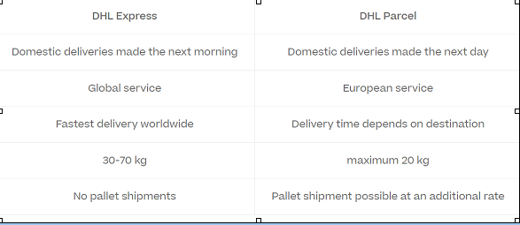 ShippingToGo | DHL Express International Shipping Israel, USA and More